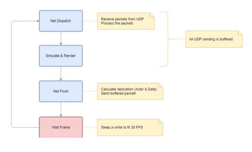 絕地求生 藍洞優化服務器性能，告別掉幀與延遲的新篇章