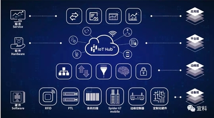 互聯軟件服務 宜科2019工博會，自動化與工業互聯網的碰撞亮點前瞻
